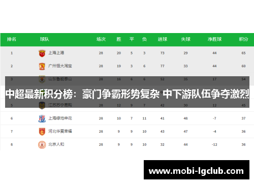 中超最新积分榜：豪门争霸形势复杂 中下游队伍争夺激烈