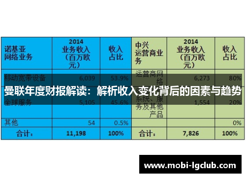 曼联年度财报解读：解析收入变化背后的因素与趋势