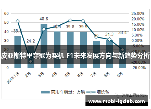 皮亚斯特里夺冠为契机 F1未来发展方向与新趋势分析