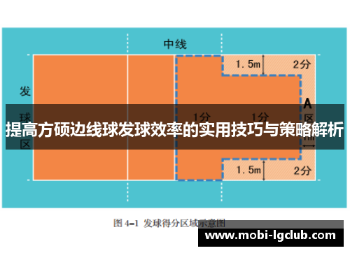 提高方硕边线球发球效率的实用技巧与策略解析