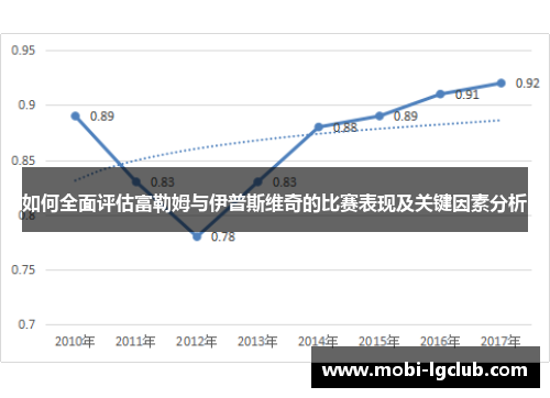 如何全面评估富勒姆与伊普斯维奇的比赛表现及关键因素分析