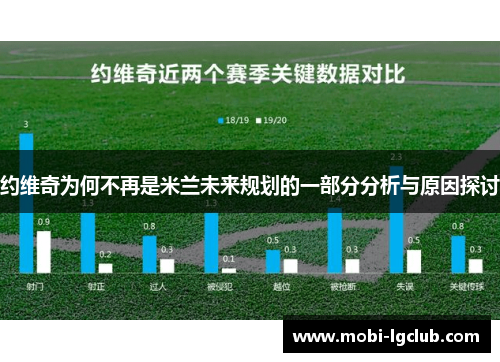约维奇为何不再是米兰未来规划的一部分分析与原因探讨