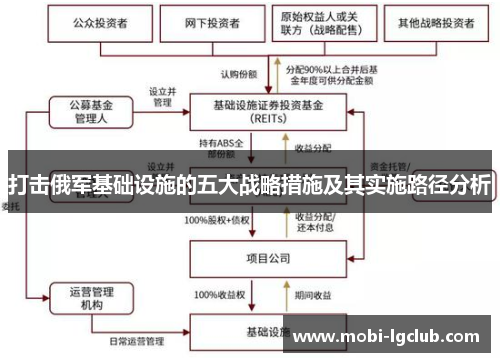 打击俄军基础设施的五大战略措施及其实施路径分析