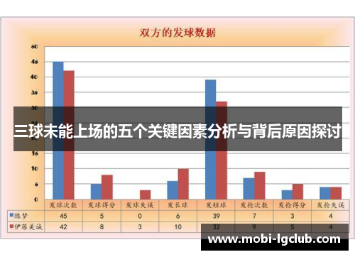 三球未能上场的五个关键因素分析与背后原因探讨