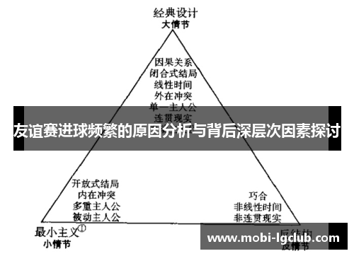 友谊赛进球频繁的原因分析与背后深层次因素探讨