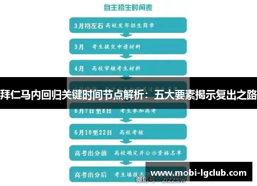 拜仁马内回归关键时间节点解析：五大要素揭示复出之路