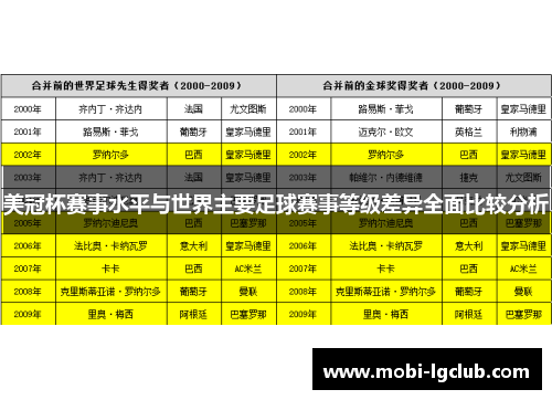 美冠杯赛事水平与世界主要足球赛事等级差异全面比较分析