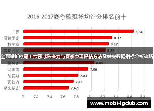 全面解析欧冠十六强球队实力与赛季表现评估方法及关键数据指标分析策略