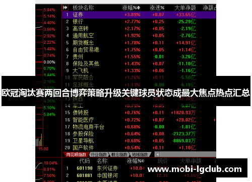 欧冠淘汰赛两回合博弈策略升级关键球员状态成最大焦点热点汇总