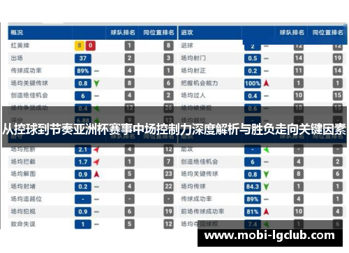 从控球到节奏亚洲杯赛事中场控制力深度解析与胜负走向关键因素 从控球到节奏亚洲杯赛事中场控制力深度解析与胜负走向关键因素