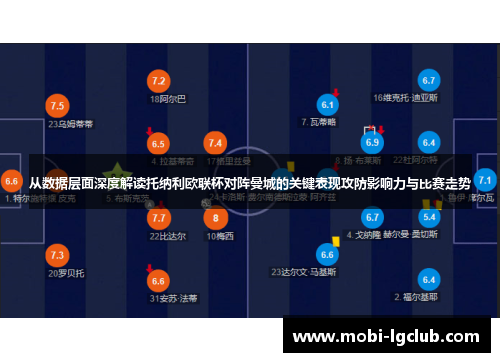 从数据层面深度解读托纳利欧联杯对阵曼城的关键表现攻防影响力与比赛走势