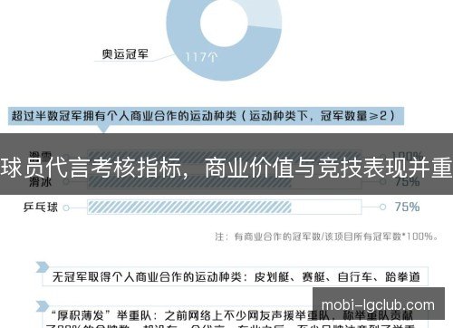 球员代言考核指标，商业价值与竞技表现并重